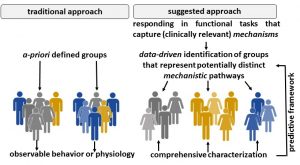 Figure1_approach